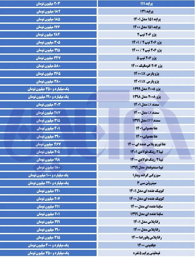 قیمت روز خودرو