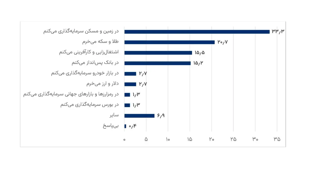 نظرسنجی ایسپا