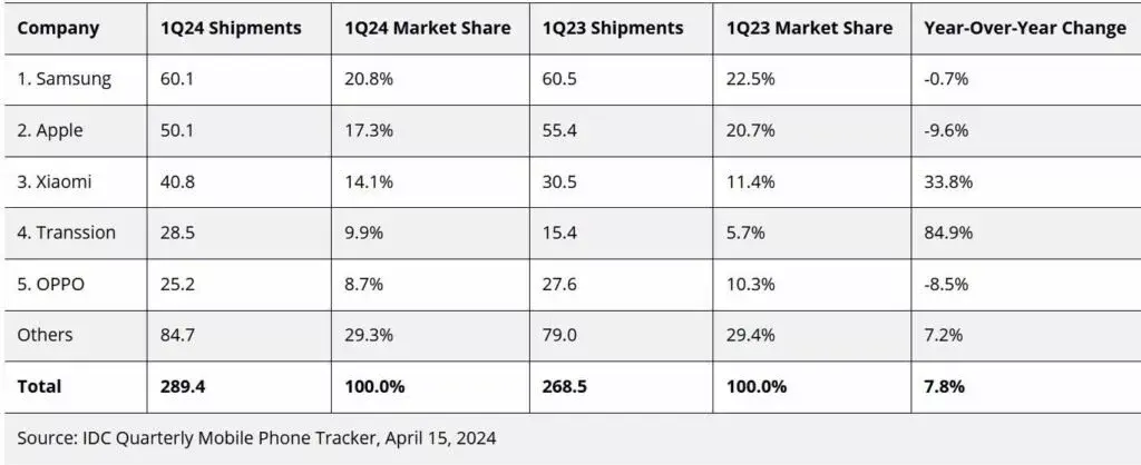 Phone-Sales