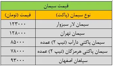 قیمت سیمان