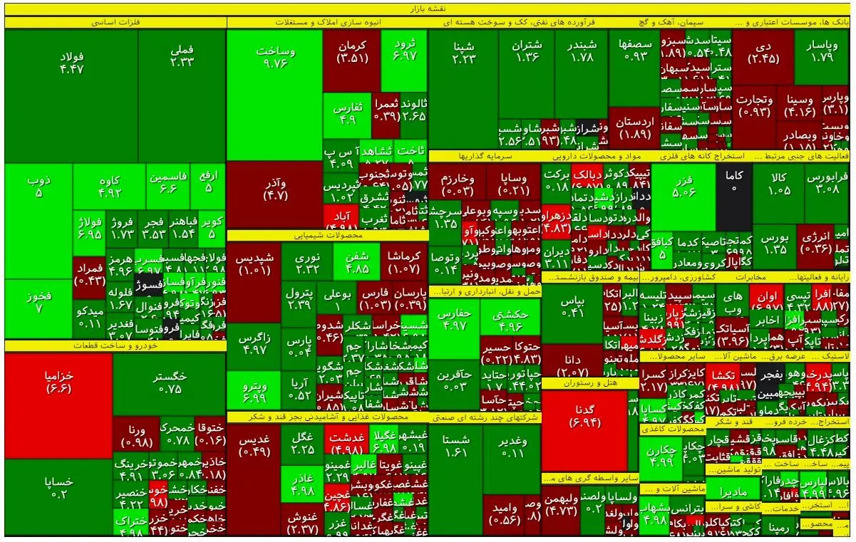 نقشه بازار سهام بر مبنای ارزش معاملات 30 بهمن