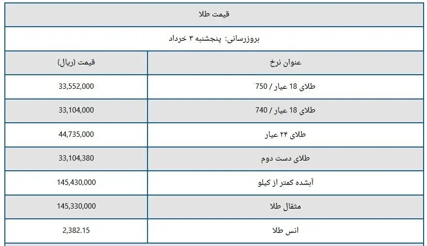 قیمت طلا