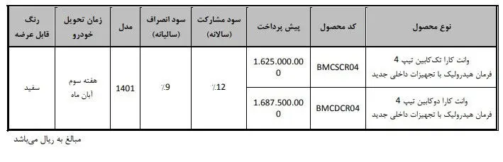 طرح عادی پیش فروش وانت کارا