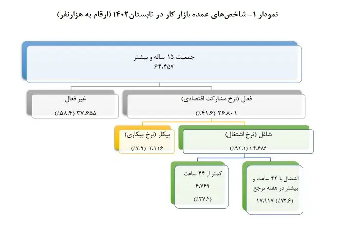 جدول آماری