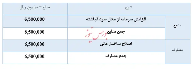 افزایش سرمایه زرماکارون