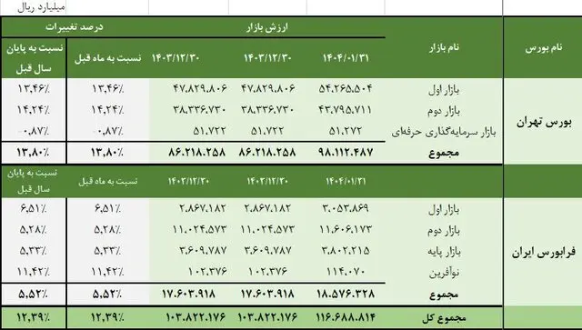 بورس