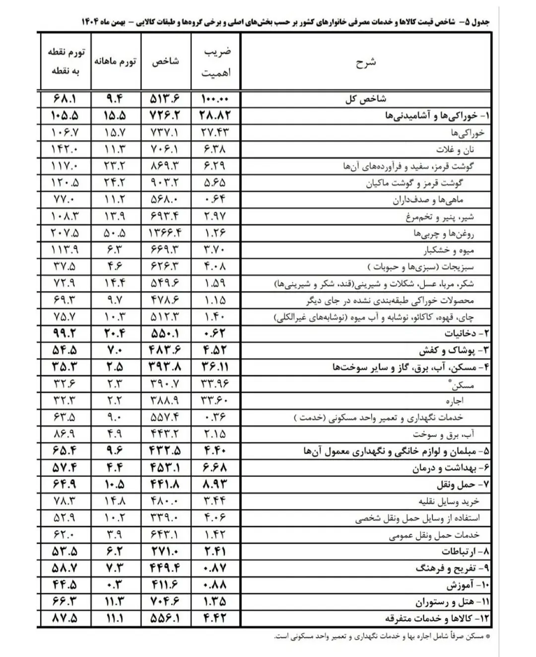 Screenshot_۲۰۲۶۰۲۲۶_۱۴۱۶۰۲_Instagram