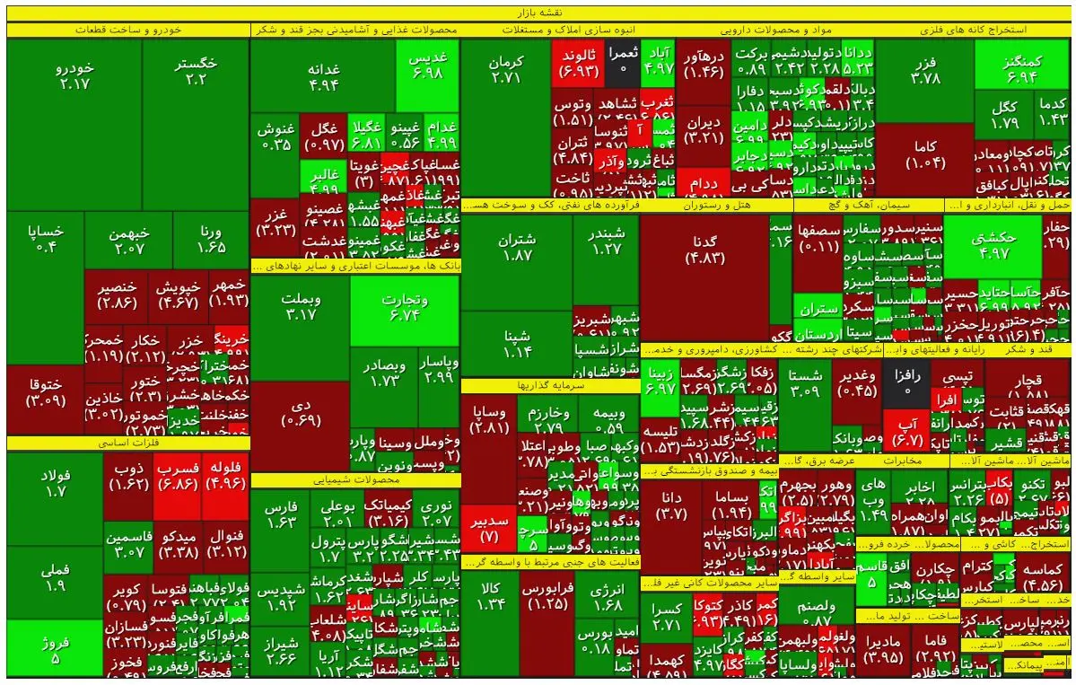 نقشه بازار سهام بر مبنای ارزش معاملات 10 بهمن