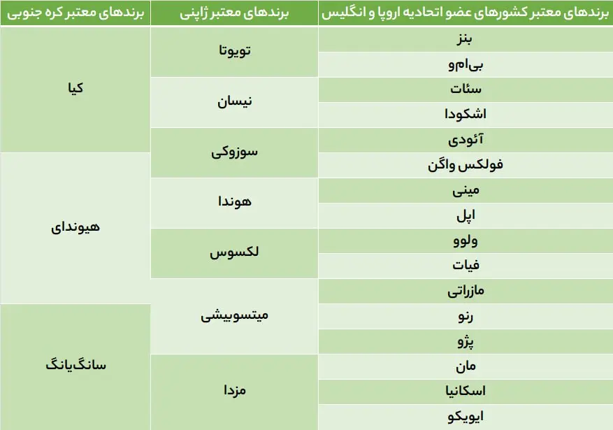 برندهای خودرویی