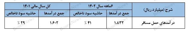 کارنامه ریل سیر کوثر