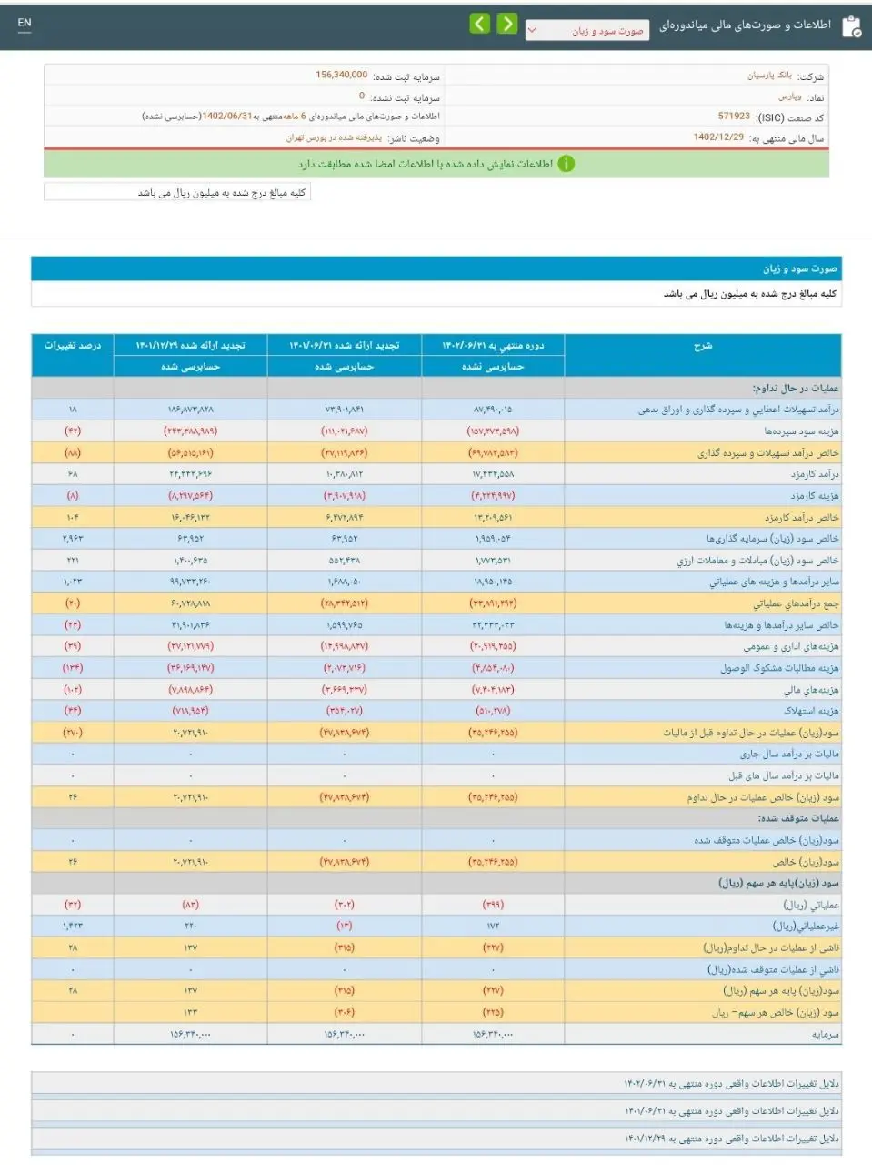 درآمد بانک پارسیان