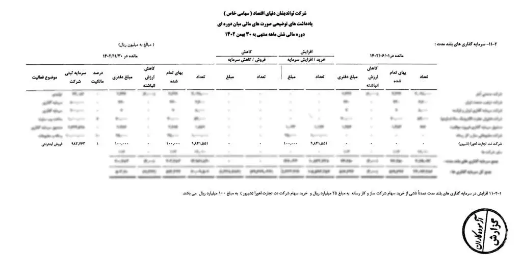 سرمایه-گذاری-10-میلیارد-تومانی-روی-شیپور-1024x533.jpg