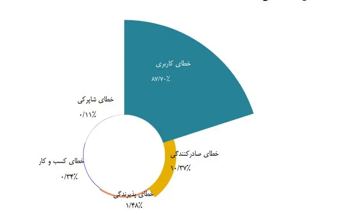 شاپرک-8