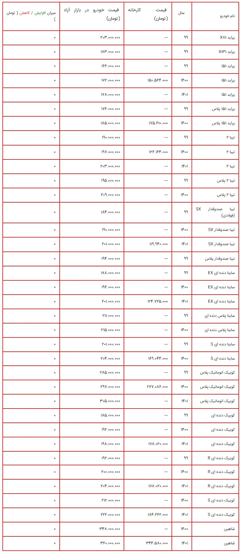 جدول قیمت محصولات سایپا 1 شهریور 1401 در بازار