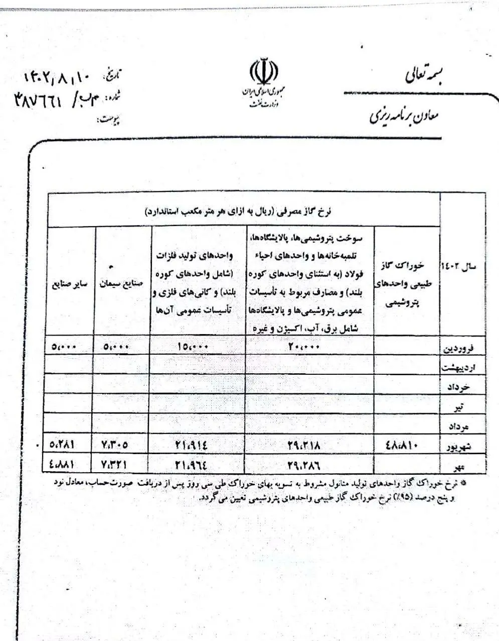 نرخ خوراک پتروشیمی_ها