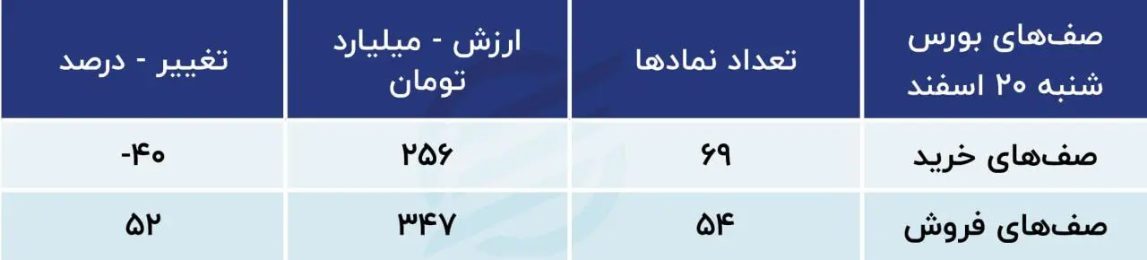 صف خرید و فروش بورس 20 اسفند