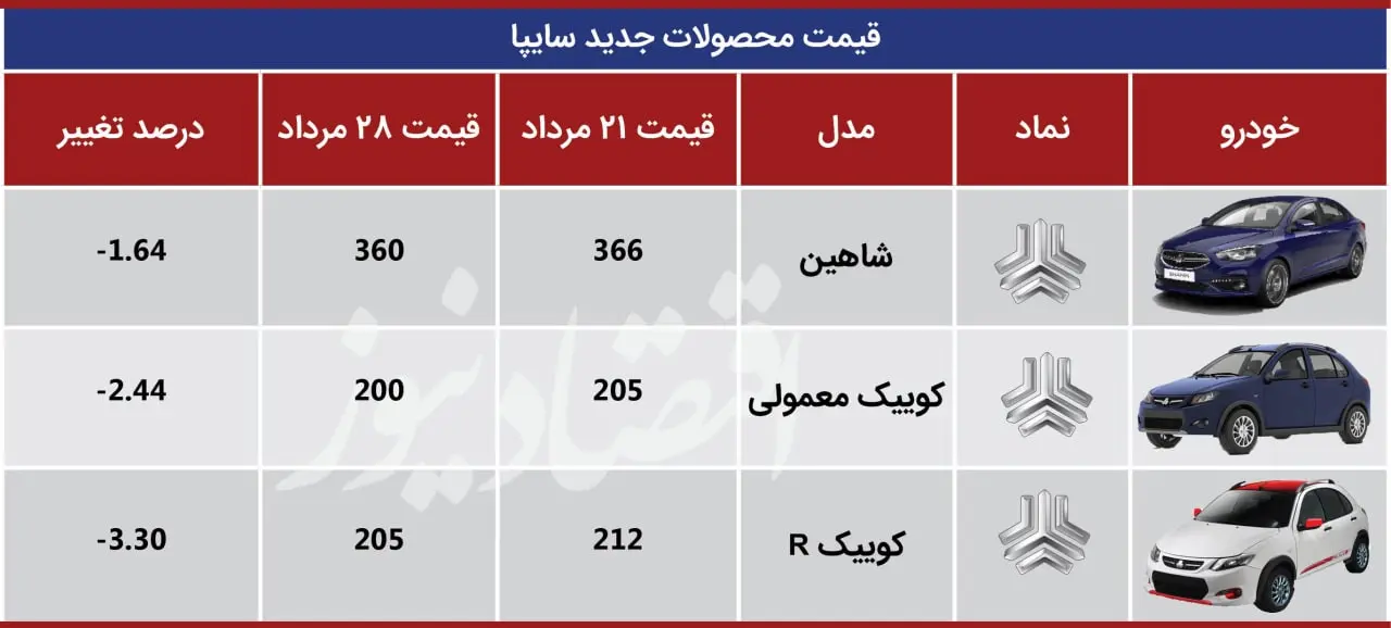 قیمت محصولات سایپا