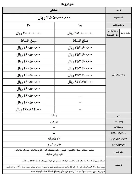 فروش اقساطی جک J4