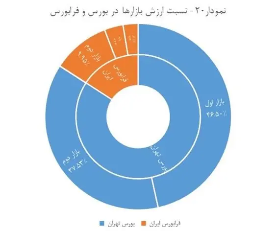 بورس