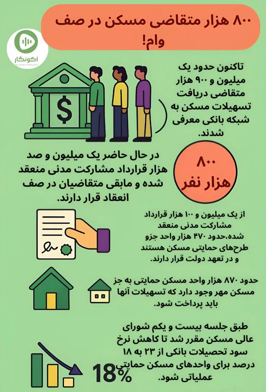 متقاضیان وام مسکن