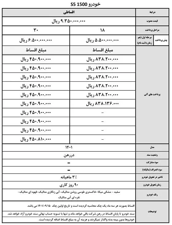 فروش اقساطی جک S5