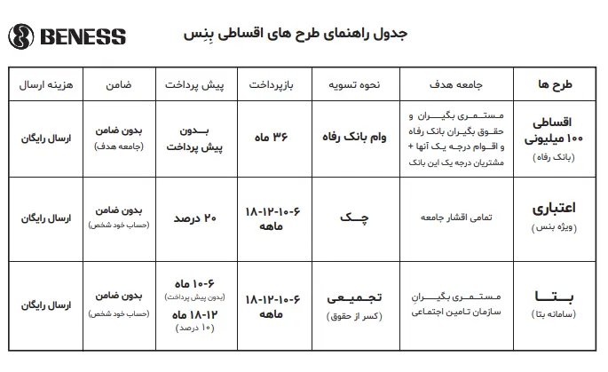 جدول راهنمای خرید اقساطی بنس