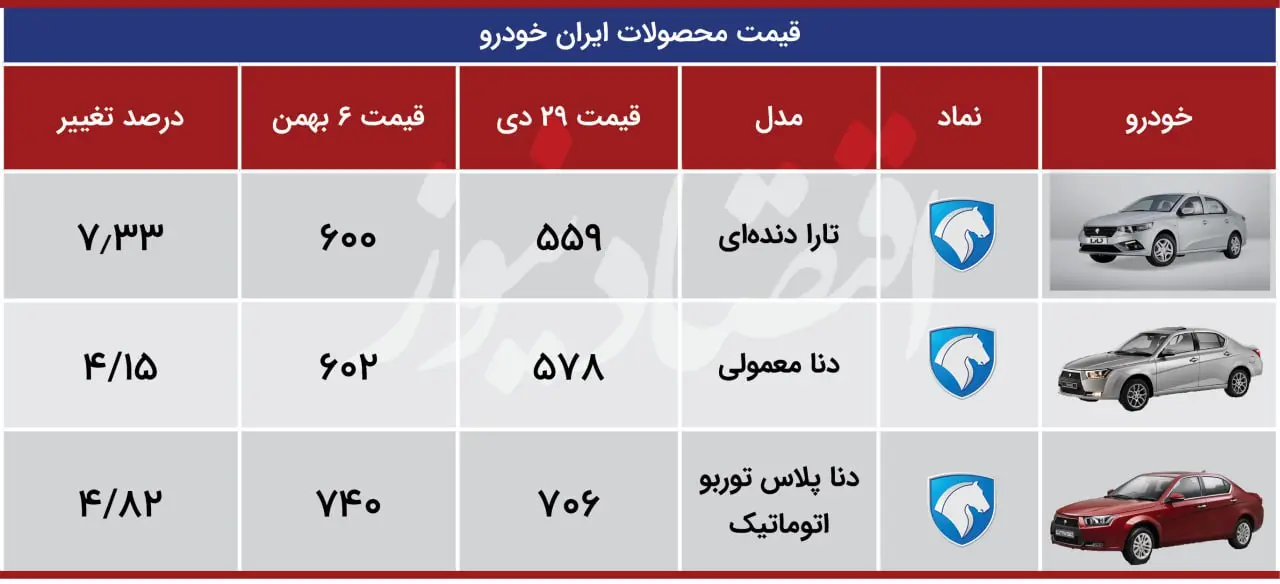 قیمت محصولات ایران خودرو