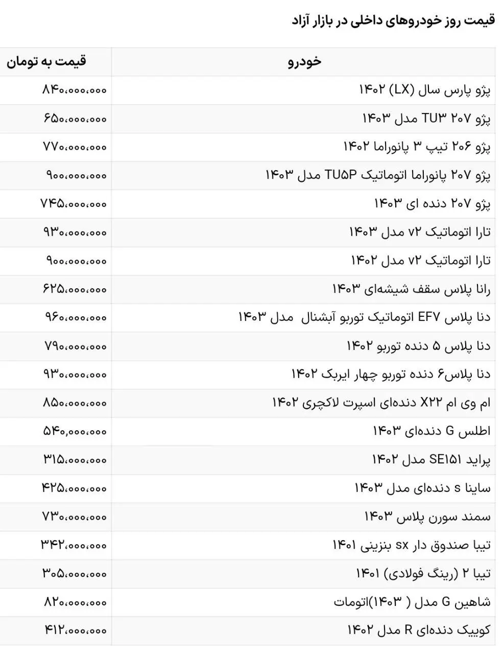 جدول قیمت خودرو