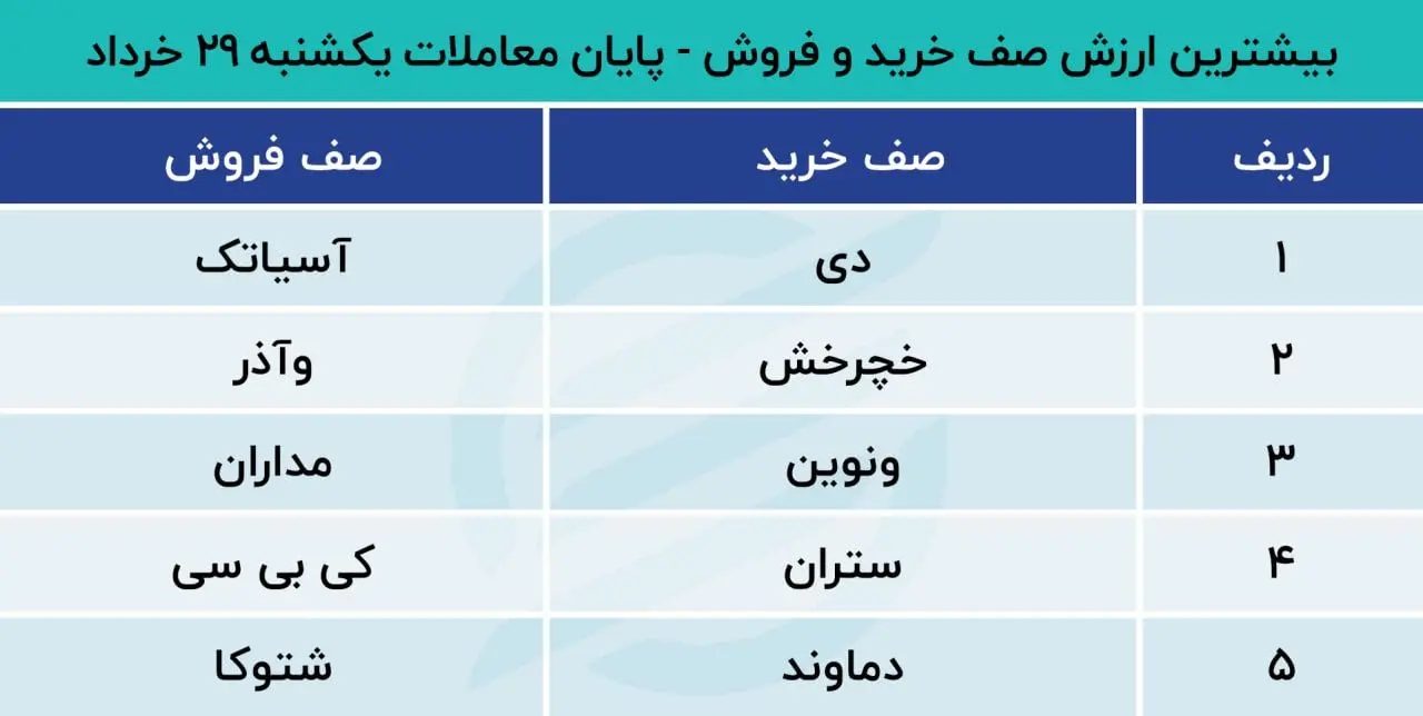 بورس 30 خرداد