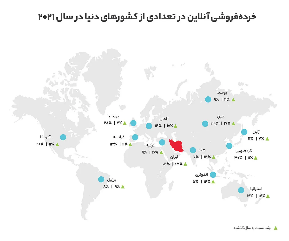 فروش آنلاین در کشورهای جهان