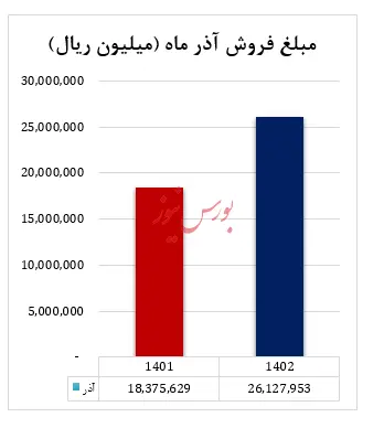 پایان خوش پاییزی آریاساسول