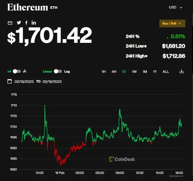 جدول قیمت اتریوم