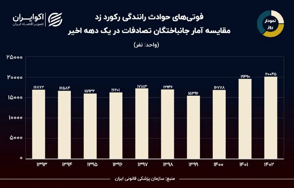 حوادث رانندگی