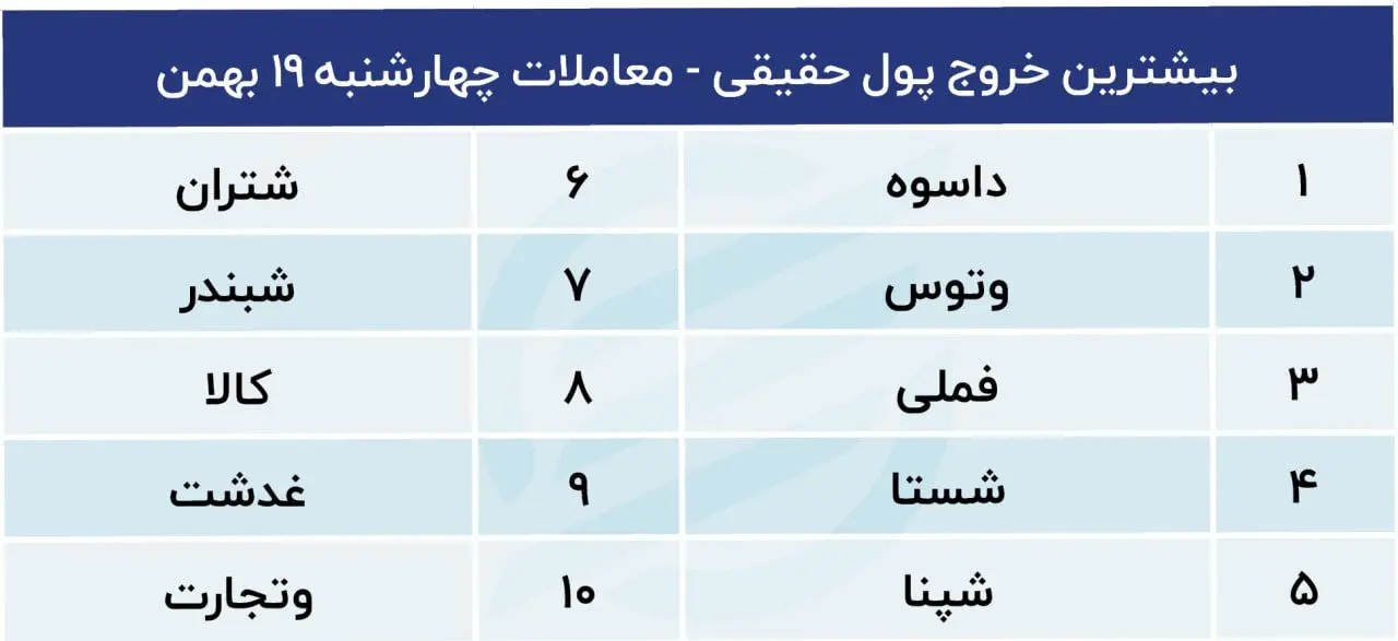 بیشترین خروج پول حقیقی 19 بهمن