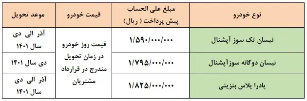 شرایط طرح پیش فروش زامیاد مرداد ۱۴۰۱