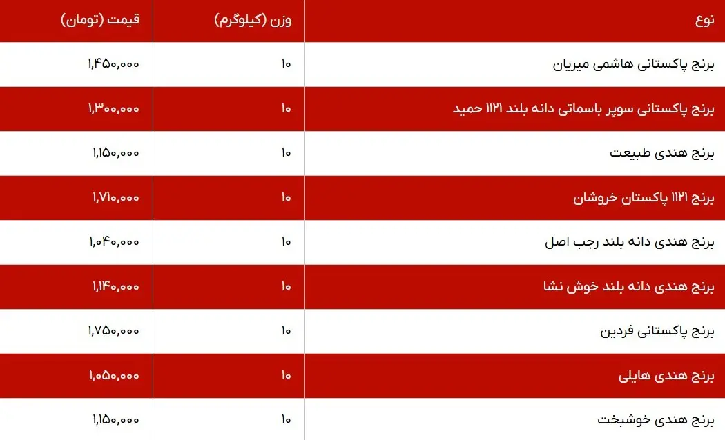 قیمت برنج خارجی