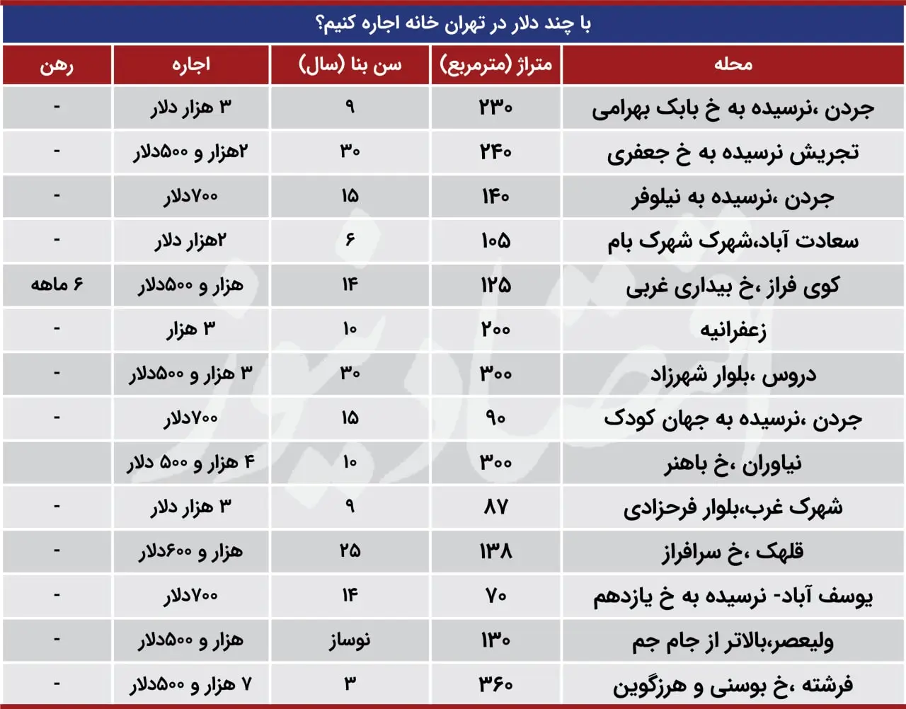 اجاره خانه های تهران به دلار