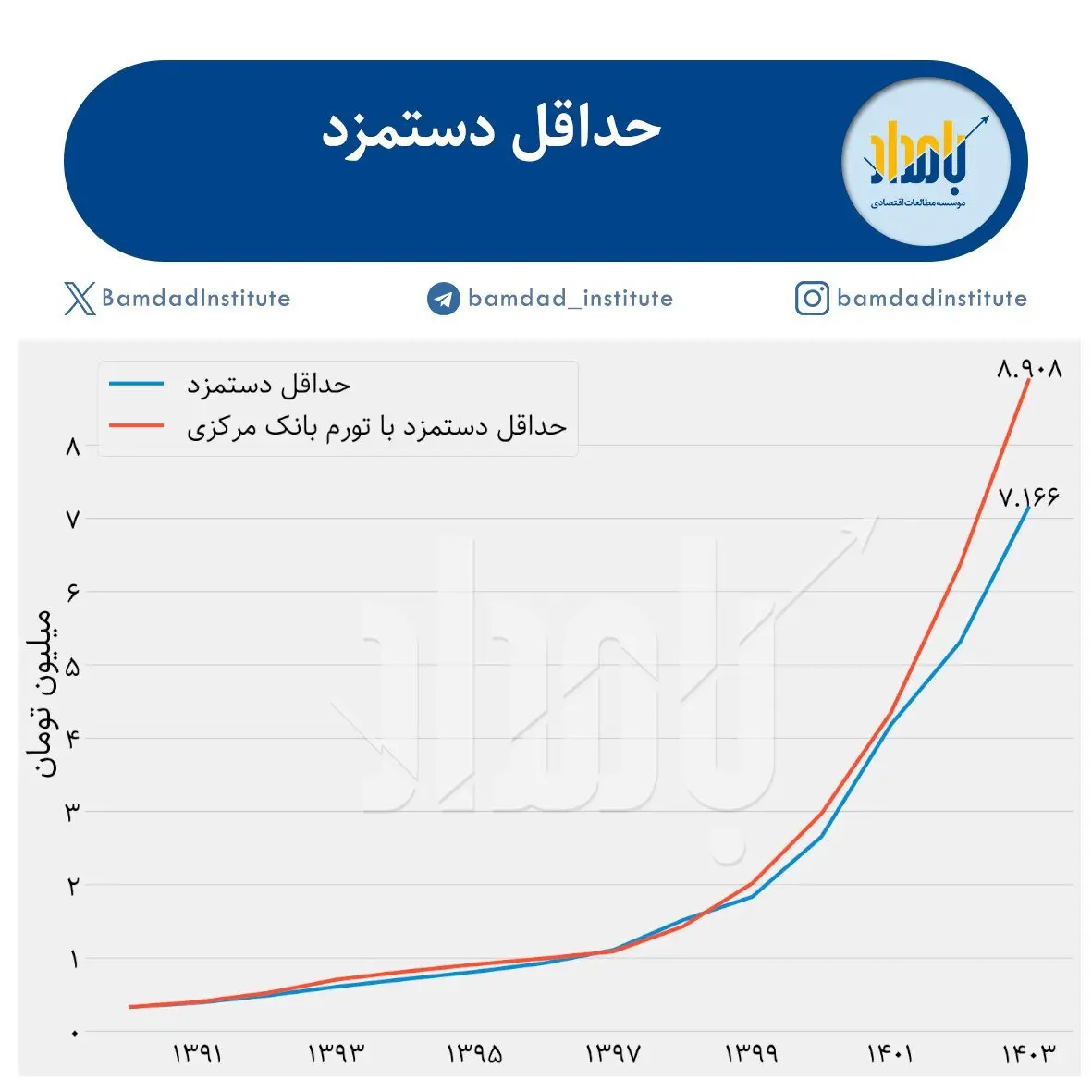 کار