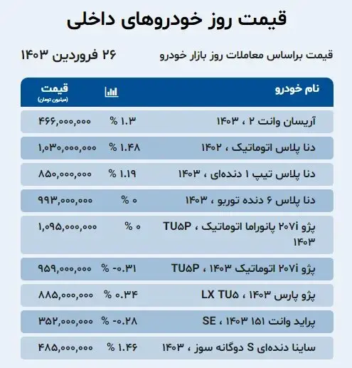 قیمت+خودرو