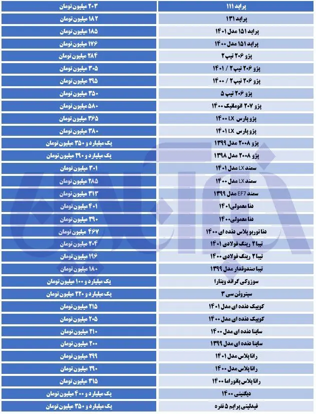 قیمت خودرو 19 خرداد