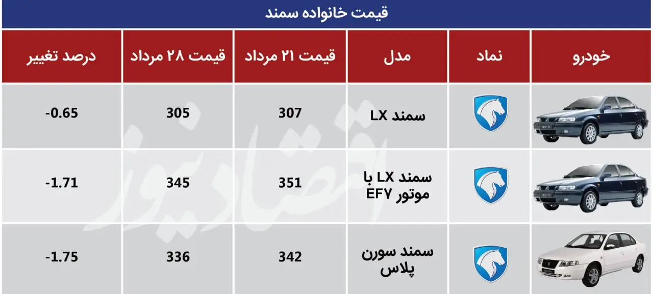 قیمت خانواده سمند-ایران خودرو