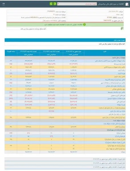 سود پرداختی بانک صادرات