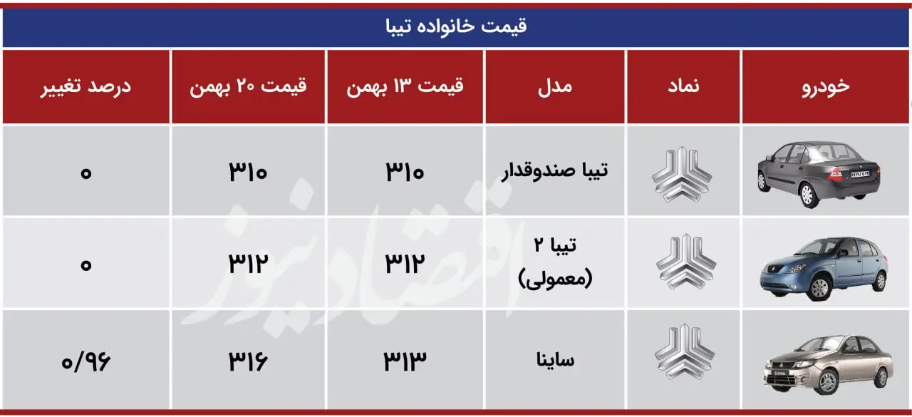 قیمت خانواده تیبا