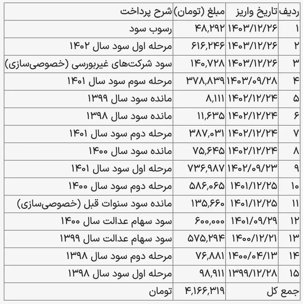 سهام عدالت