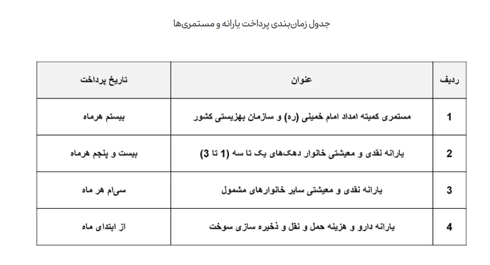 جدول+یارانه