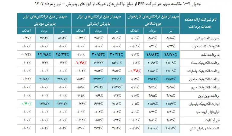 شاپرک-11