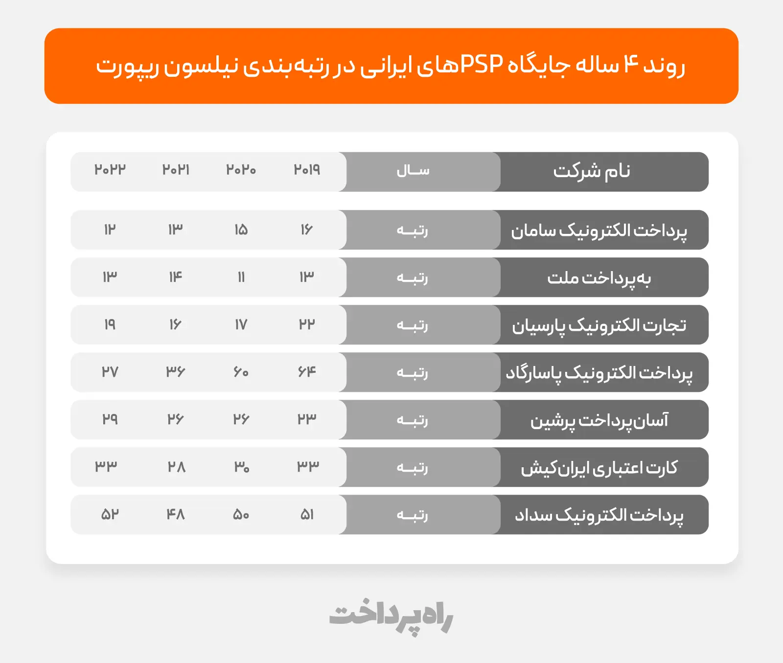 شرکت_های پرداخت_نیلسون_ریپورت