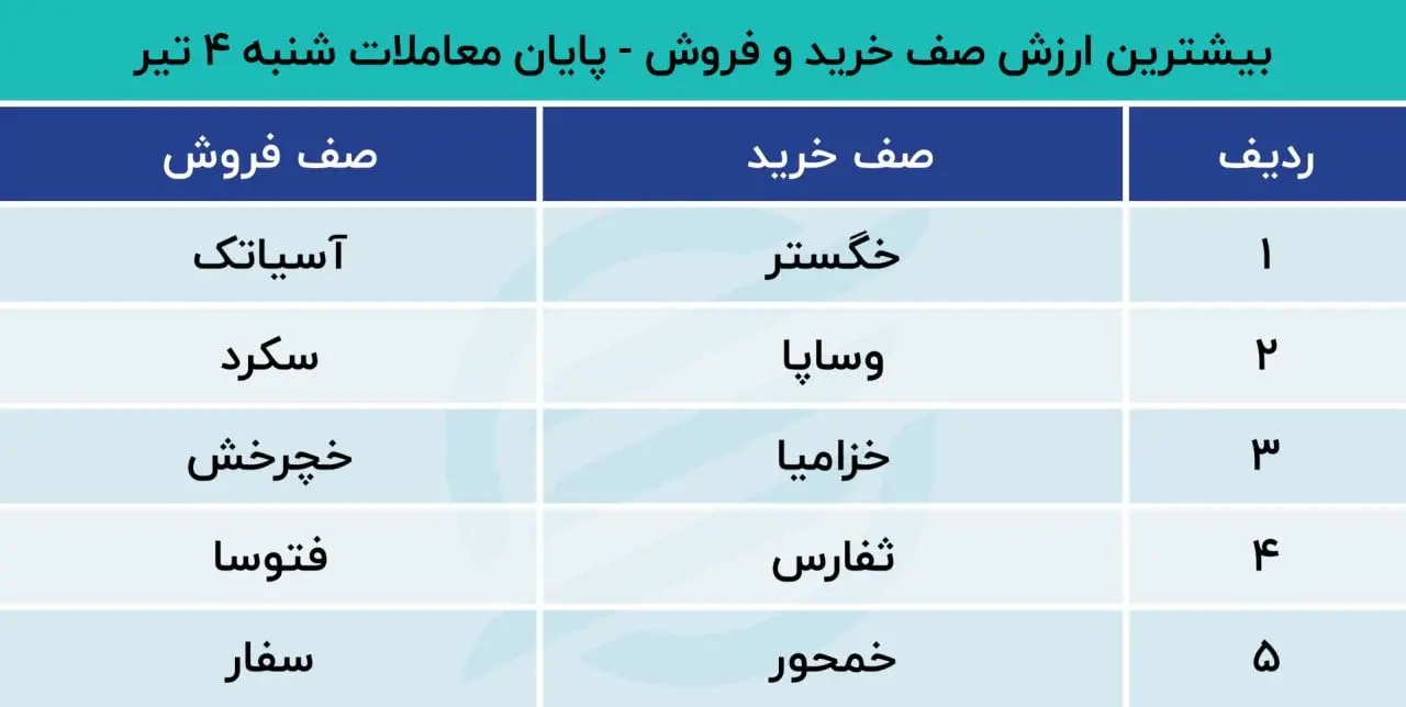 بورس 5 تیر 10401