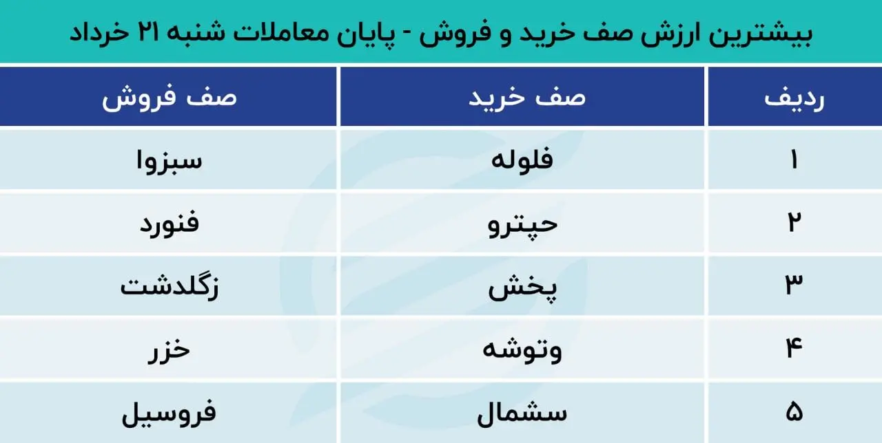 بورس-بازار سهام