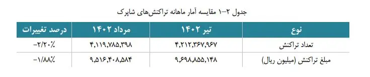 شاپرک-1